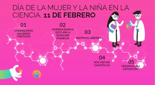 imagen principal Día de la mujer y la niña en la ciencia