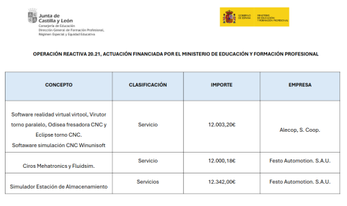 imagen principal Operación REACTIVA 20.21